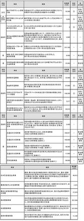 reiwa4nen-jishi